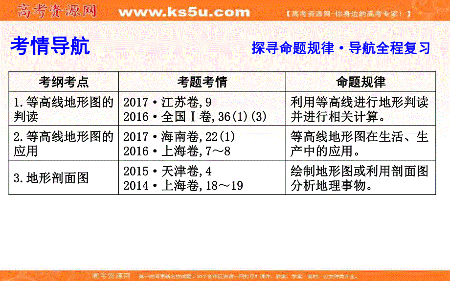 2020人教新课标版地理一轮复习课件：领航篇 第2讲　等高线 .ppt_第3页