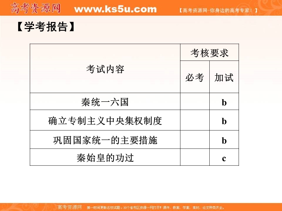 -学业水平考试2016-2017高中历史选修四（浙江专用 人民版）课件：第一单元 古代中国的政治家 第1课时.ppt_第2页