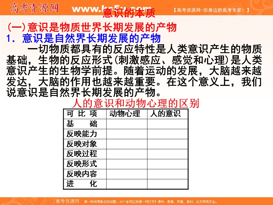 2014学年江苏省连云港市灌云县四队中学高二政治精品课件：《5.1 意识的本质（2）》（新人教版必修4）.ppt_第2页