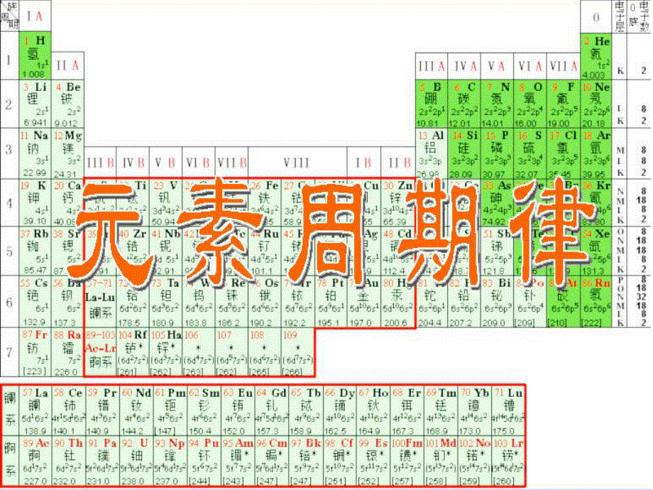 2016-2017学年人教版化学必修二第一章 物质结构 元素周期律第二节元素周期律教学课件 （共41张PPT） .ppt_第1页