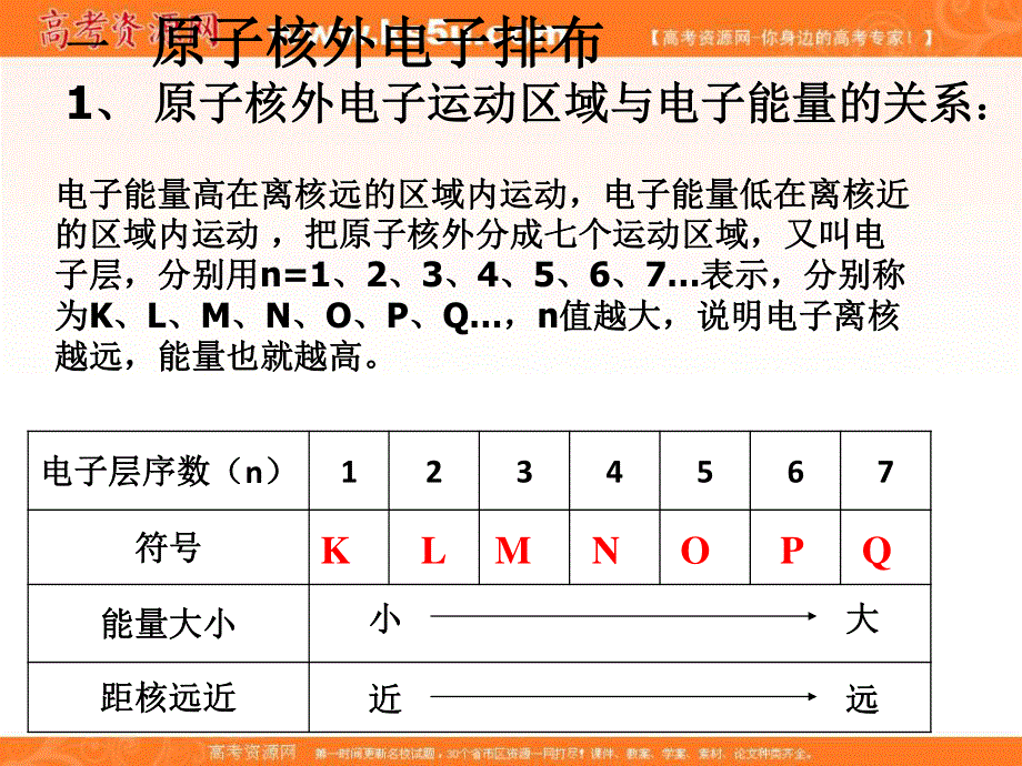 2016-2017学年人教版化学必修二第一章 物质结构 元素周期律第二节元素周期律教学课件 （共41张PPT） .ppt_第3页