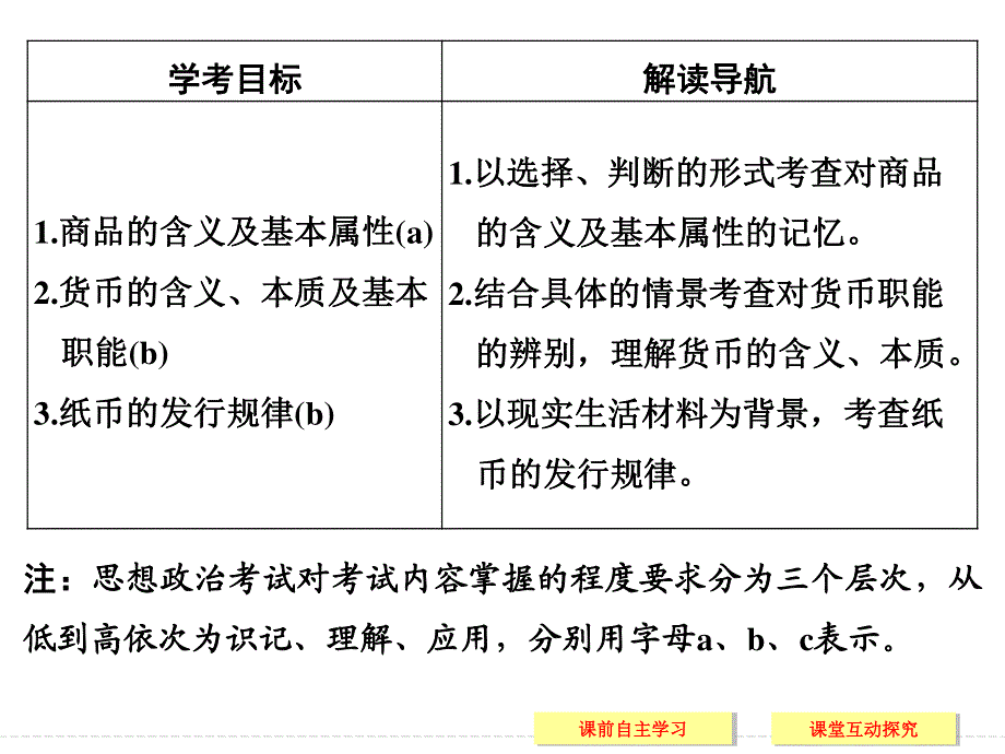 -学业水平考试2016-2017高中政治必修一（浙江专用人教版）课件 第一单元 生活与消费 第一课 第一课时 .ppt_第2页