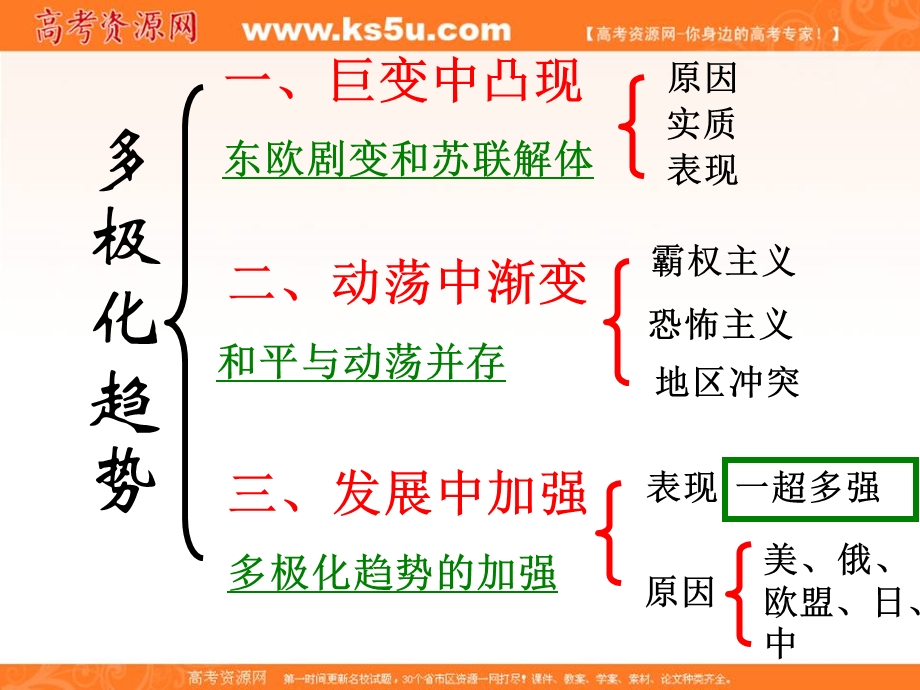 2016-2017学年人教版历史必修一第27课 世纪之交的世界格局 （共16张PPT） .ppt_第2页