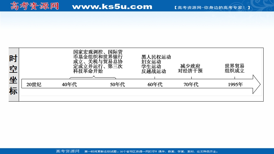 2021-2022同步新教材历史部编版中外历史纲要下课件：第8单元 第19课　资本主义国家的新变化 .ppt_第3页