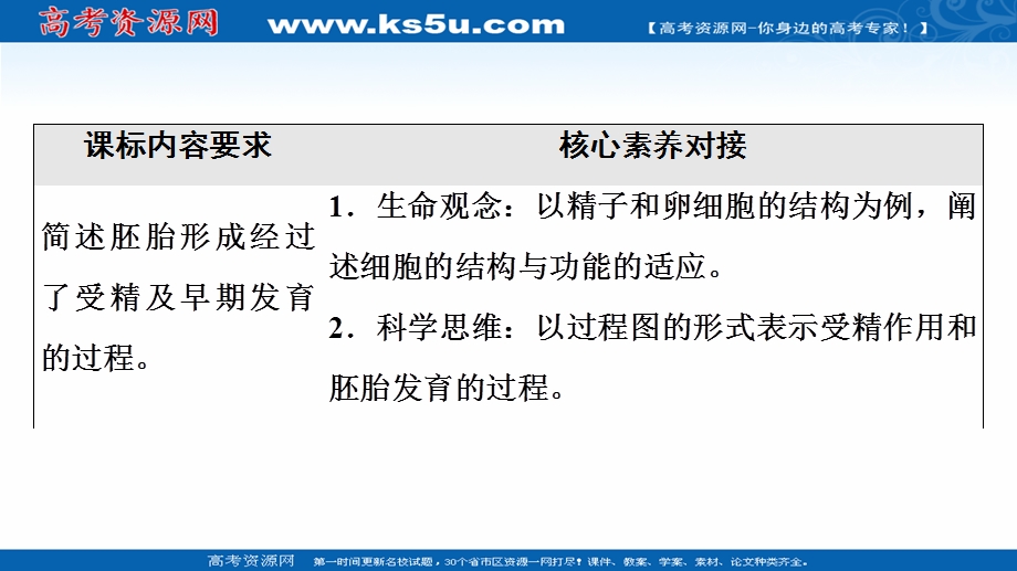 2021-2022同步新教材人教版生物选择性必修3课件：第2章 第3节 第1课时　胚胎工程的理论基础 .ppt_第2页