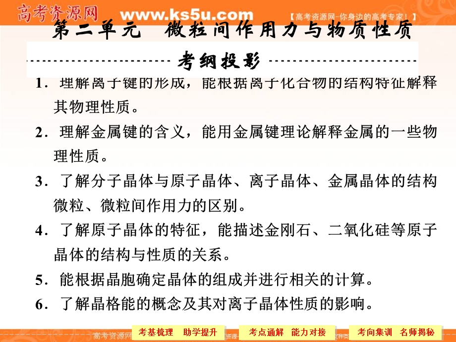 2014一轮复习苏教版专题10 第2单元微粒间作用力与物质性质.ppt_第1页