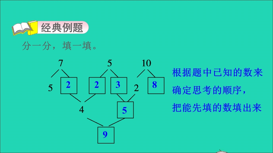 2021一年级数学上册 5 6-10的认识和加减法第3招 观察与推理 巧填分与合课件 新人教版.ppt_第3页