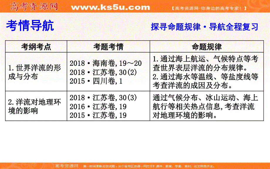 2020人教新课标版地理一轮复习课件：第三章 第2讲　大规模的海水运动 .ppt_第3页