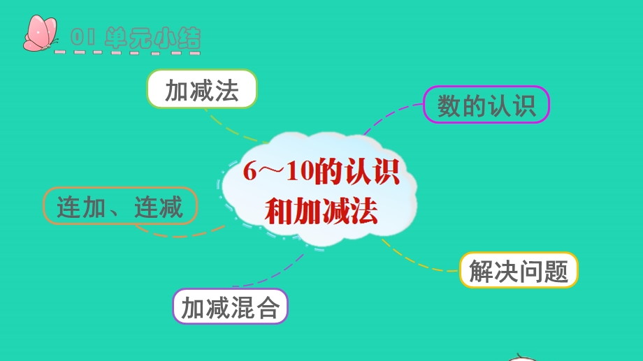 2022一年级数学上册 5 6-10的认识和加减法 6 整理和复习教学课件 新人教版.pptx_第2页