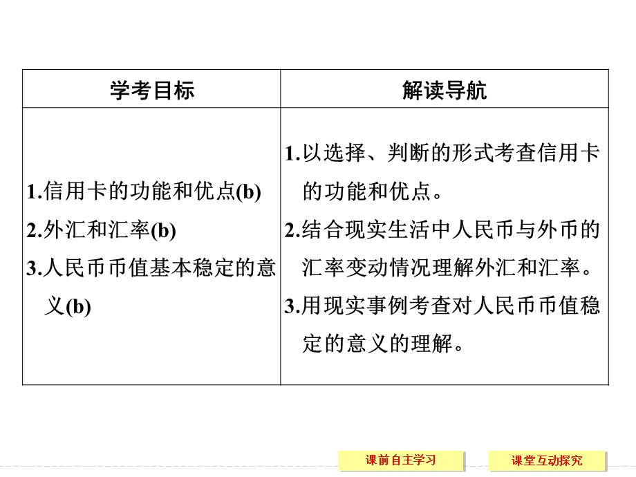 -学业水平考试2016-2017高中政治必修一（浙江专用人教版）课件 第一单元 生活与消费 第一课 第二课时 .ppt_第2页