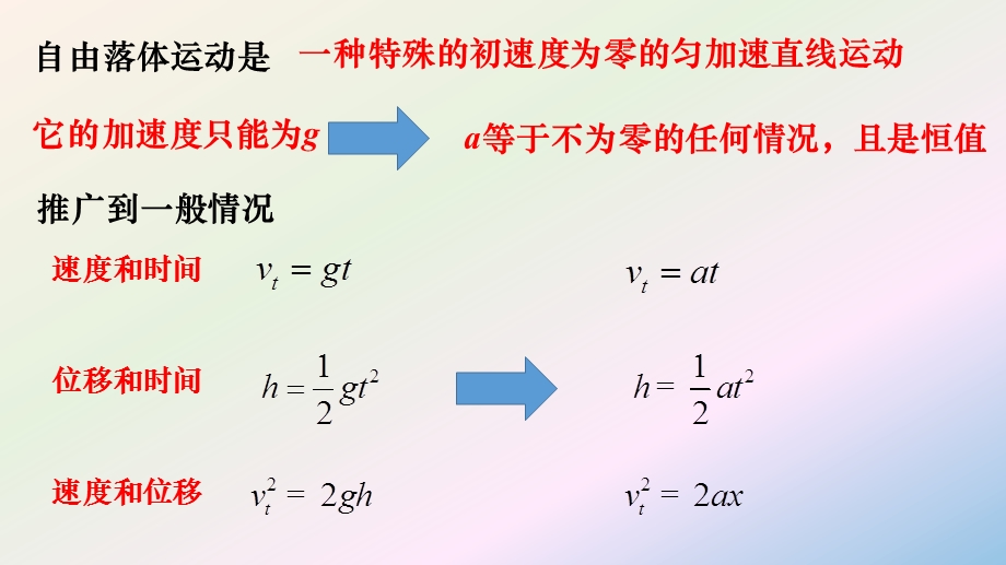 2-3匀变速直线运动的规律（一）-课件-2021-2022学年高中物理沪科版（2020）必修第一册.pptx_第3页