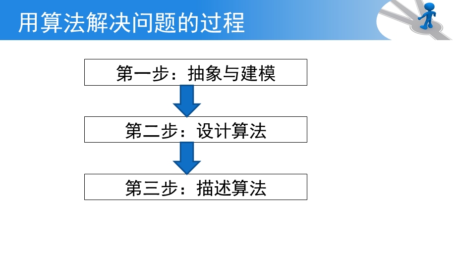 2-3-3-1 用计算机解决问题的一般过程 课件-2020-2021学年高一信息技术浙教版（2019）必修一.pptx_第2页