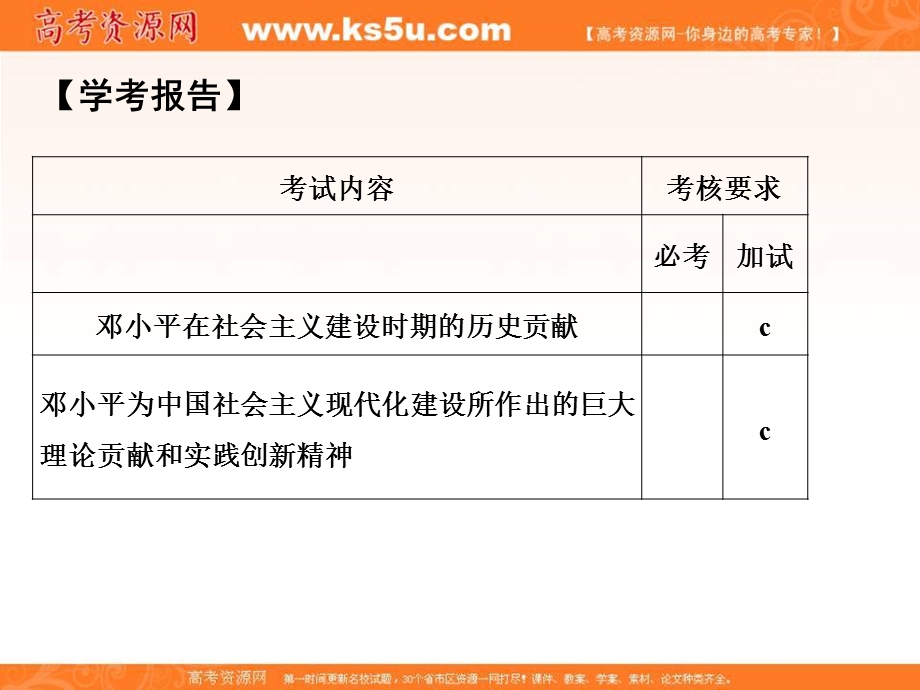 -学业水平考试2016-2017高中历史选修四（浙江专用 人民版）课件：第五单元 无产阶级革命家 第4课时 .ppt_第2页