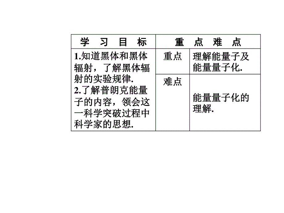 2016-2017学年人教版物理选修3-5课件 第十七章　波粒二象性 1能量量子化 .ppt_第3页