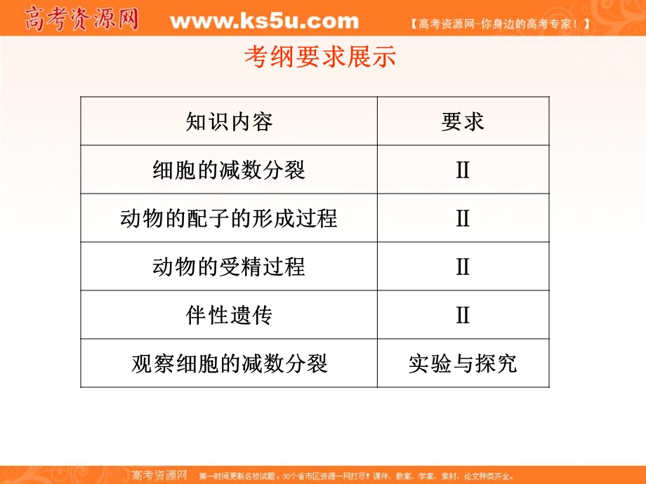 2012一轮精品课件：生物人教版必修二第2章 基因和染色体的关系.ppt_第2页