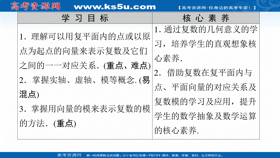 2021-2022同步人教A版数学选修2-2课件：第3章 3-1 3-1-2　复数的几何意义 .ppt_第2页