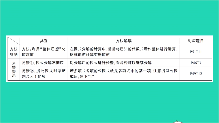 七年级数学下册 第3章 因式分解本章方法归纳与易错警示作业课件（新版）湘教版.ppt_第2页