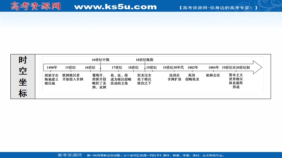 2021-2022同步新教材历史部编版中外历史纲要下课件：第6单元 第12课　资本主义世界殖民体系的形成 .ppt_第3页