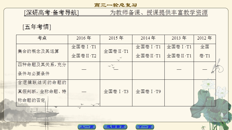 2018一轮北师大版（理）数学课件：第1章 集合与常用逻辑用语 .ppt_第2页