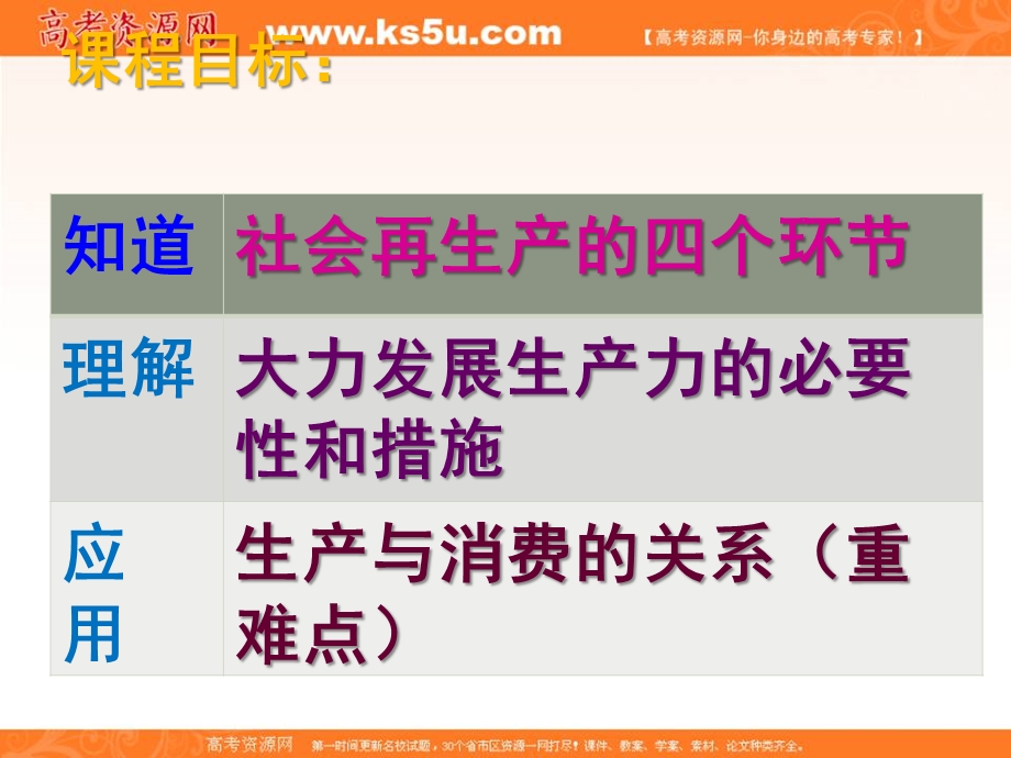 2016-2017学年人教版政治必修一课件：2-4-1 发展生产 满足消费 （共20张PPT） .ppt_第2页