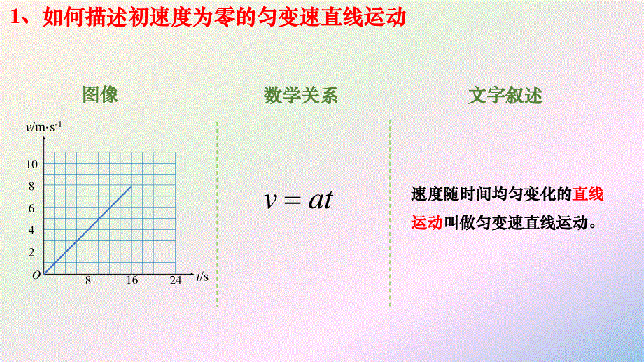 2-3匀变速直线运动的规律（三）-课件-2021-2022学年高中物理沪科版（2020）必修第一册.pptx_第3页