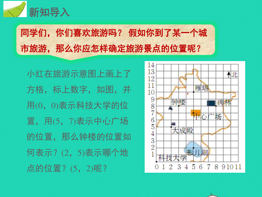 七年级数学下册 第七章 平面直角坐标系7.1平面直角坐标系7.1.2 平面直角坐标系教学课件 （新版）新人教版.pptx_第3页