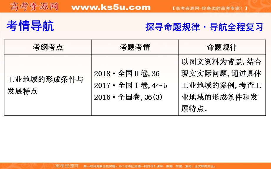 2020人教新课标版地理一轮复习课件：第九章 第2讲　工业地域的形成与工业区 .ppt_第3页