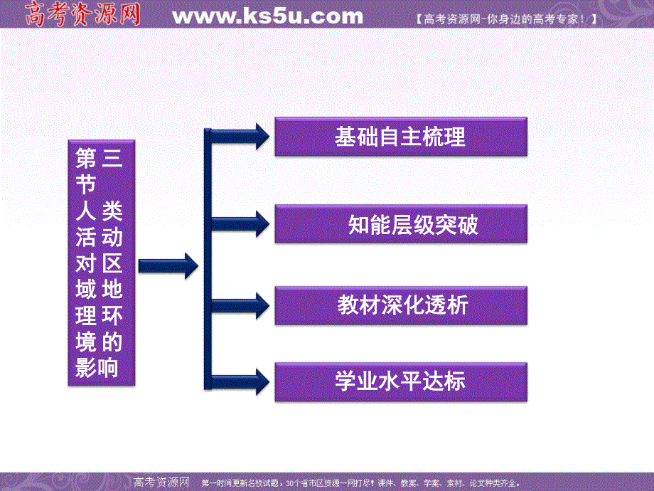 2013中图版地理必修3课件：第一章第三节人类活动对区域地理环境的影响.ppt_第3页