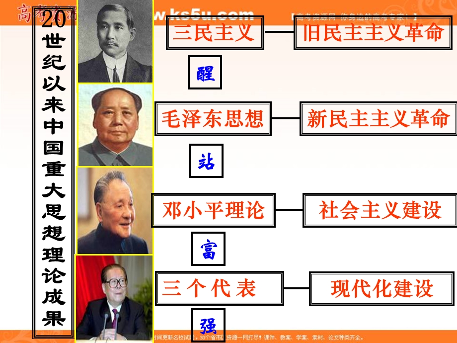 2016-2017学年人教版历史必修三第六单元第18课《新时期的理论探索》课件 （共34张PPT） .ppt_第2页