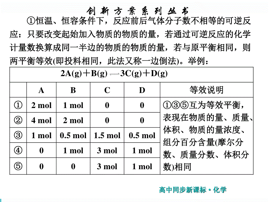 2019新一线同步高中化学选修四（苏教版）课件：第1部分 专题2 小专题 大智慧（四） .ppt_第3页