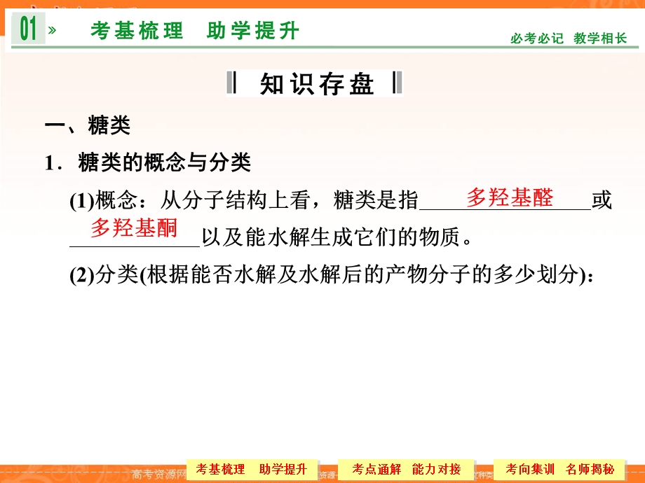 2014一轮复习苏教版专题11 第5单元基本营养物质　有机合成.ppt_第3页