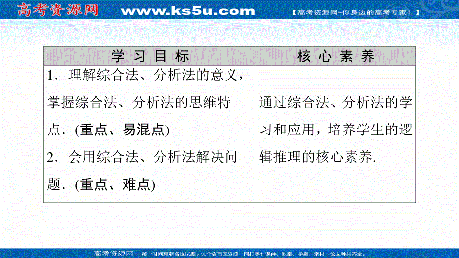 2021-2022同步人教A版数学选修2-2课件：第2章 2-2 2-2-1　综合法和分析法 .ppt_第2页