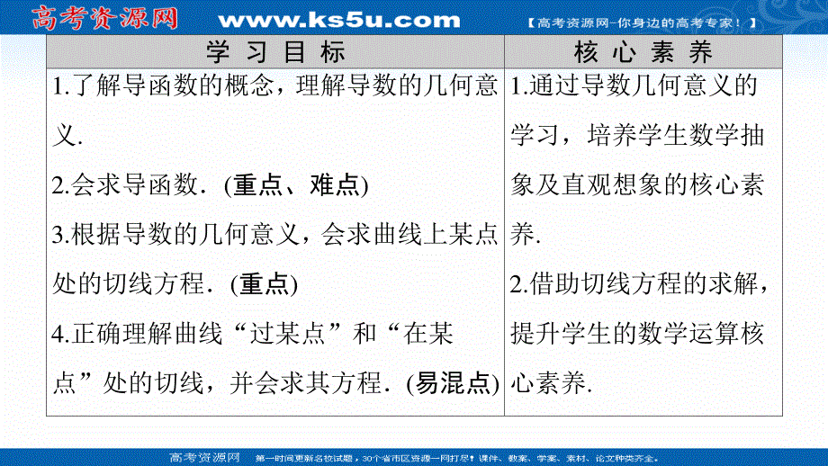 2021-2022同步人教A版数学选修2-2课件：第1章 1-1 1-1-3　导数的几何意义 .ppt_第2页