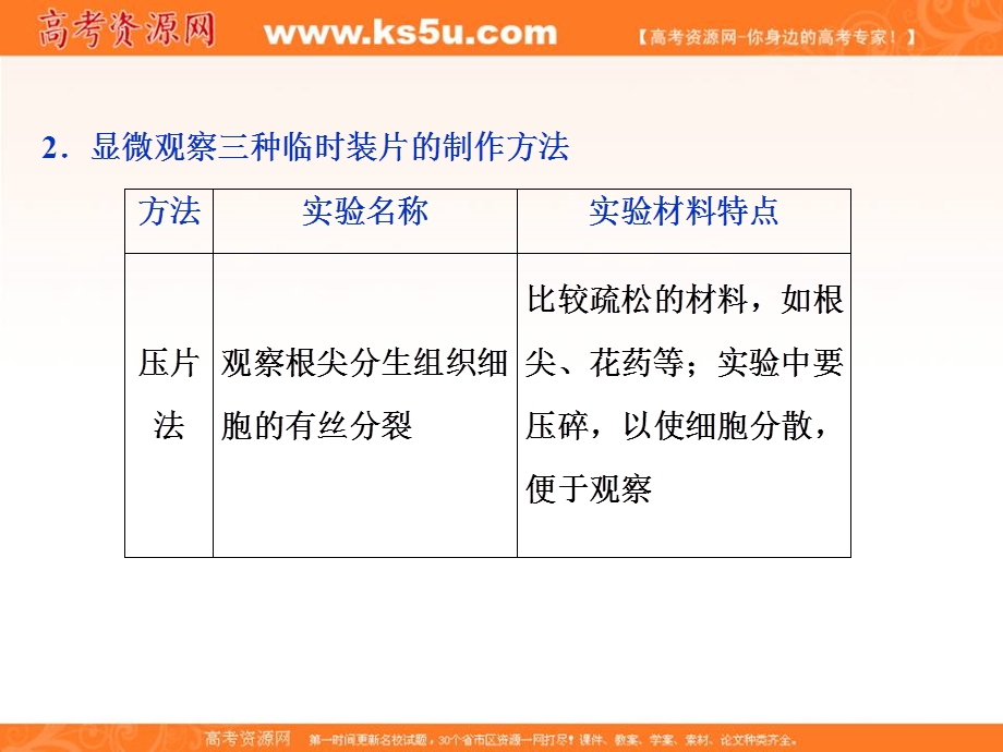 2019优化方案高考生物一轮复习课件：热考培优（二） .ppt_第3页