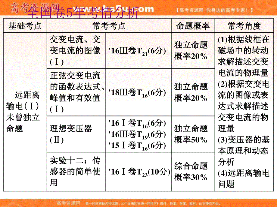 2020人教新课标物理总复习课件：第十一章 第1节 交变电流的产生及描述 .ppt_第2页