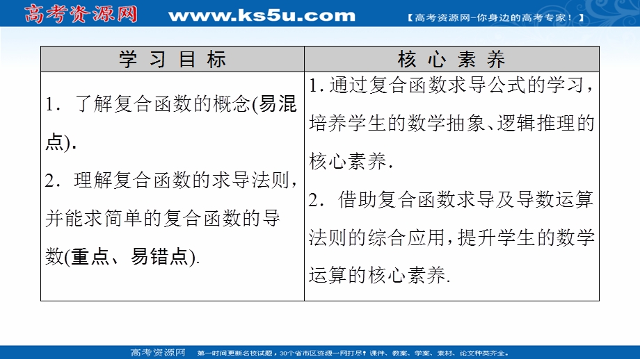 2021-2022同步人教A版数学选修2-2课件：第1章 1-2 1-2-1　几个常用函数的导数 1-2-2　基本初等函数的导数公式及导数的运算法则（二） .ppt_第2页