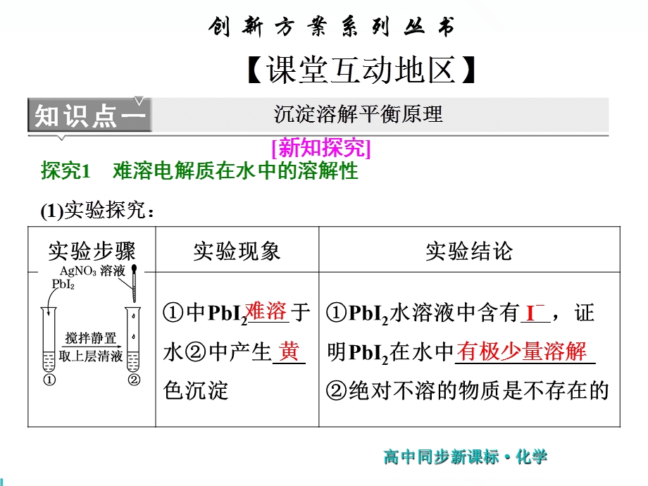 2019新一线同步高中化学选修四（苏教版）课件：第1部分 专题3 第四单元 难溶电解质的沉淀溶解平衡 .ppt_第3页