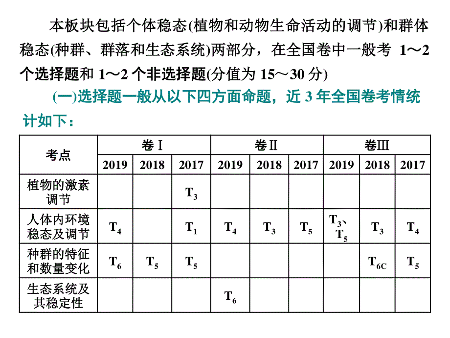 2020三维设计 生物二轮配套课件（人教版）第三板块 以调节为基础的稳态系统 基础保分专题九 植物的激素调节 .ppt_第3页