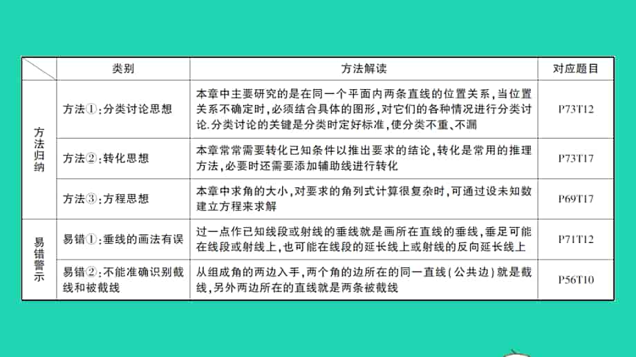 七年级数学下册 第4章 相交线与平行线本章方法归纳与易错警示作业课件（新版）湘教版.ppt_第2页