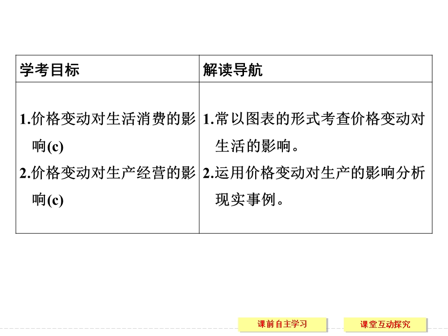 -学业水平考试2016-2017高中政治必修一（浙江专用人教版）课件 第一单元 生活与消费 第二课 第二课时 .ppt_第2页