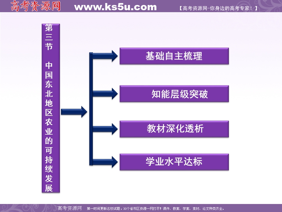 2013中图版地理必修3课件：第二章第三节中国东北地区农业的可持续发展.ppt_第3页