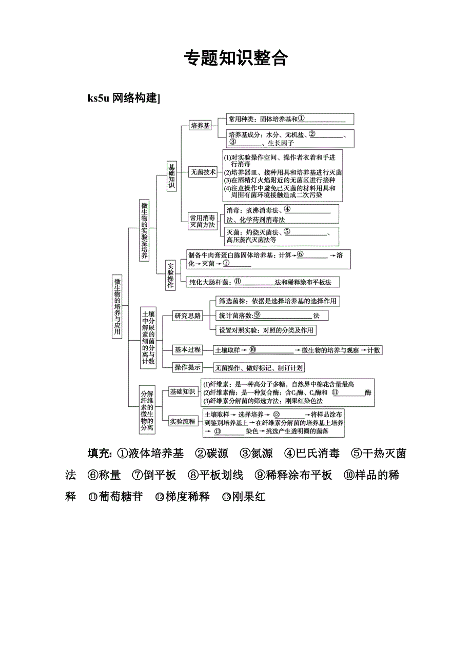 &2016-2017学年人教版生物选修1练习：专题2 微生物的培养与应用 专题知识整合 WORD版含解析.doc_第1页