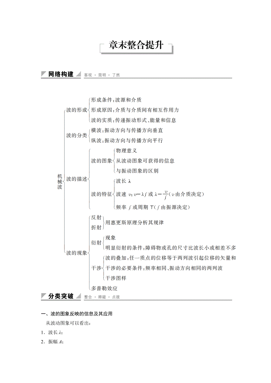 2018-2019学年新设计物理选修3-4鲁科版讲义：第2章 机械波 章末整合提升 WORD版含答案.docx_第1页