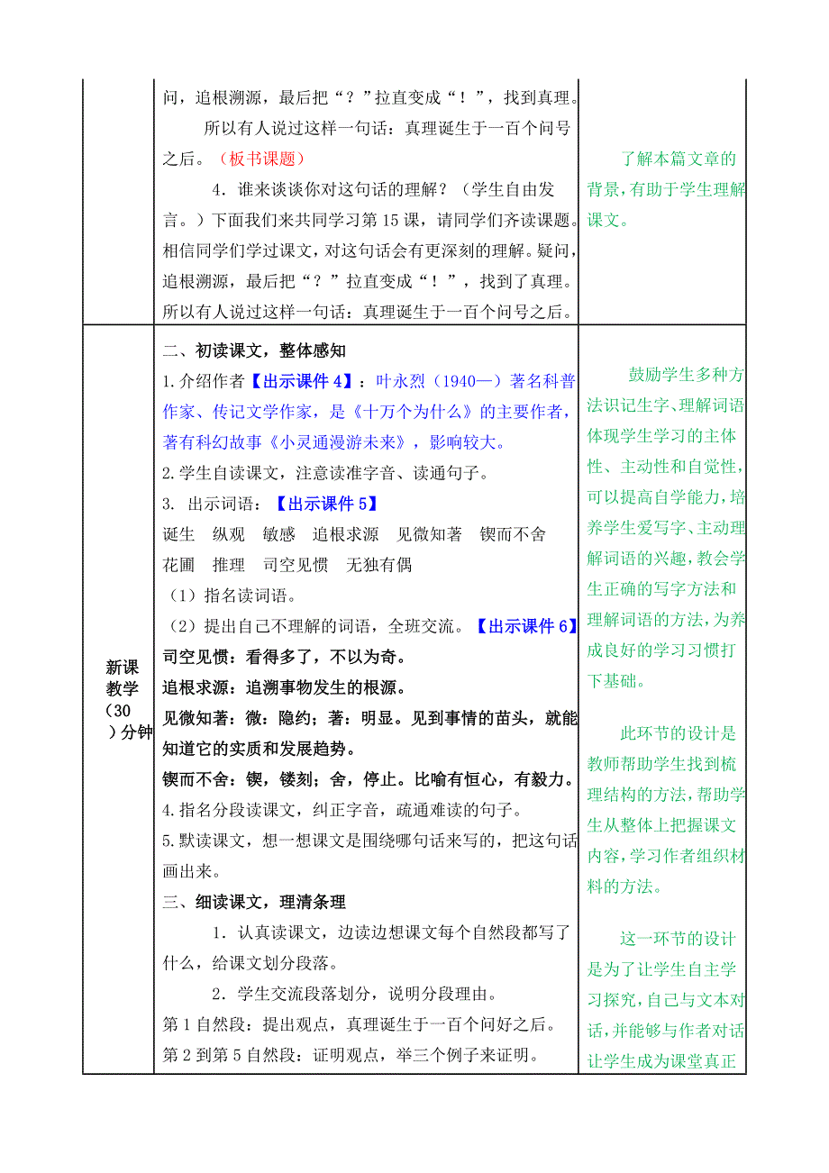 15 真理诞生于一百个问号之后 教学教案.docx_第2页