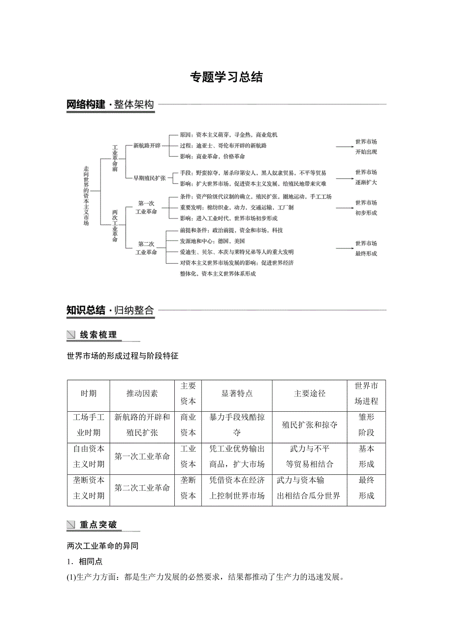 2018-2019学年高中历史人民版（浙江专用）必修二教师用书：专题五 走向世界的资本主义市场 专题学习总结 WORD版含答案.docx_第1页