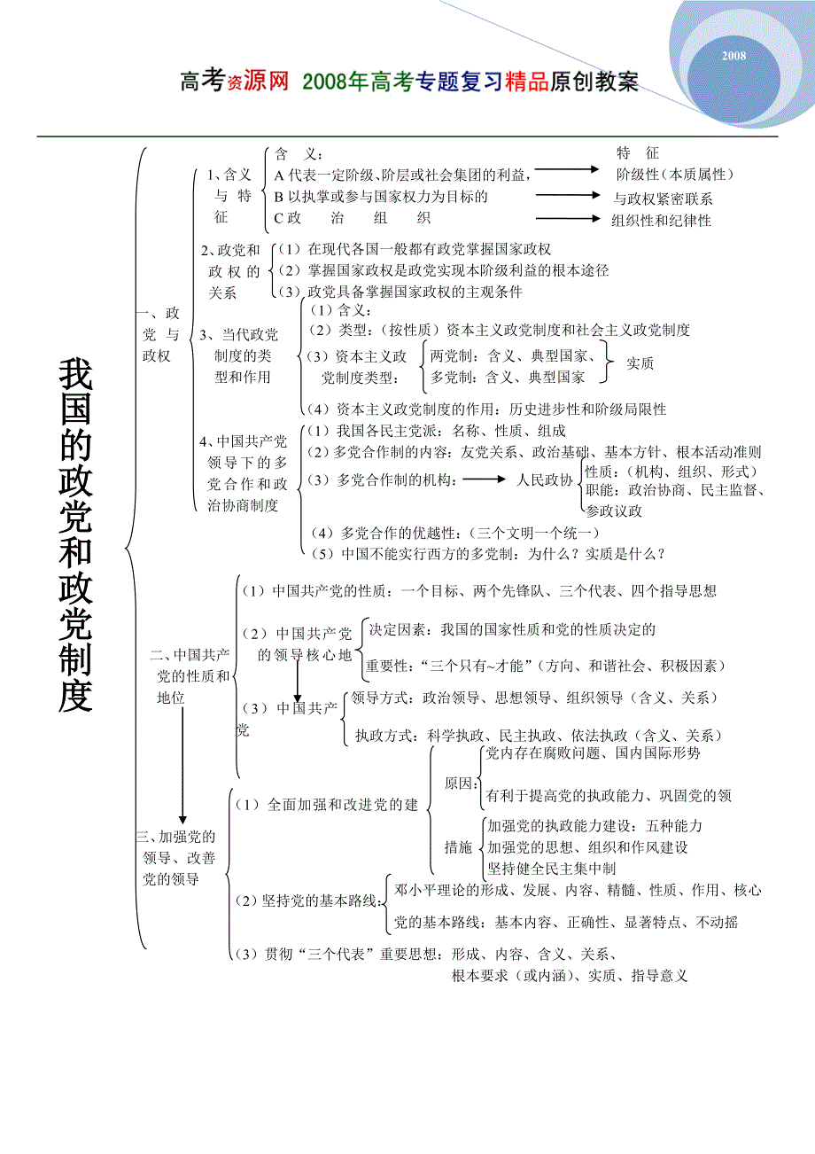 08高考（政治）复习教案：专题11政治常识政党和政党制度（邸新民）.doc_第2页