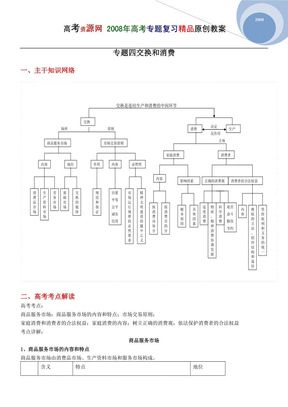 08高考（政治）复习教案：专题4 交换和消费（张学骅）.doc_第1页