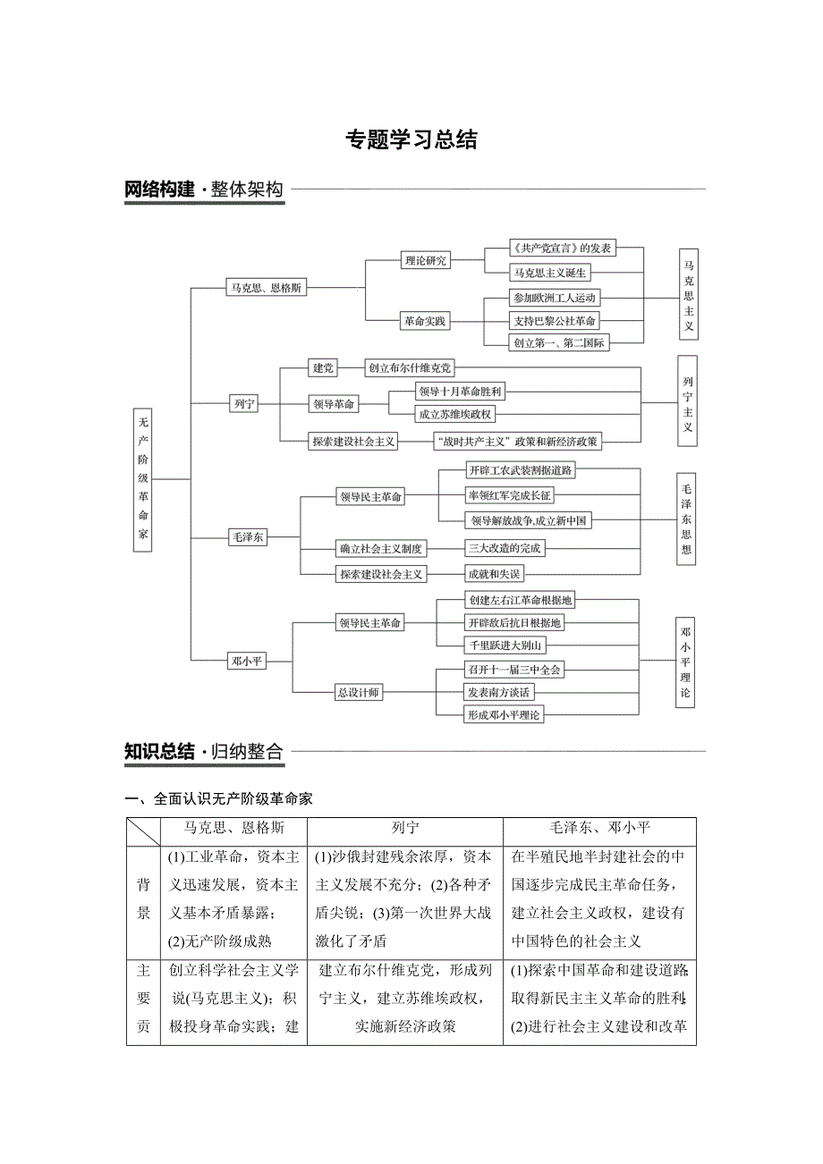 2018-2019学年高中历史人民版选修四教师用书：专题五 无产阶级革命家 专题学习总结 WORD版含答案.docx_第1页
