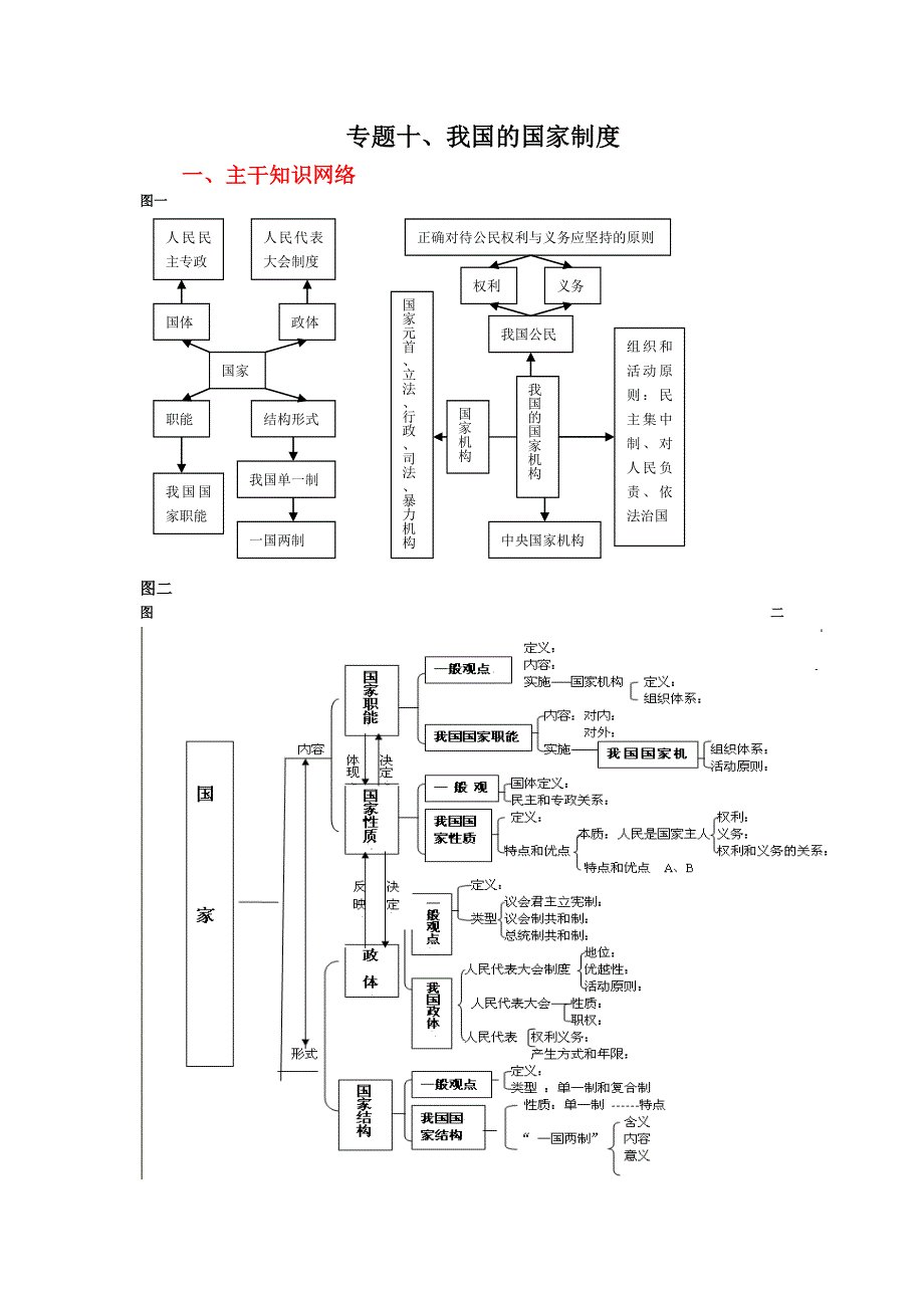 08高考（政治）复习教案：专题10我国的国家制度（杜翔）.doc_第1页