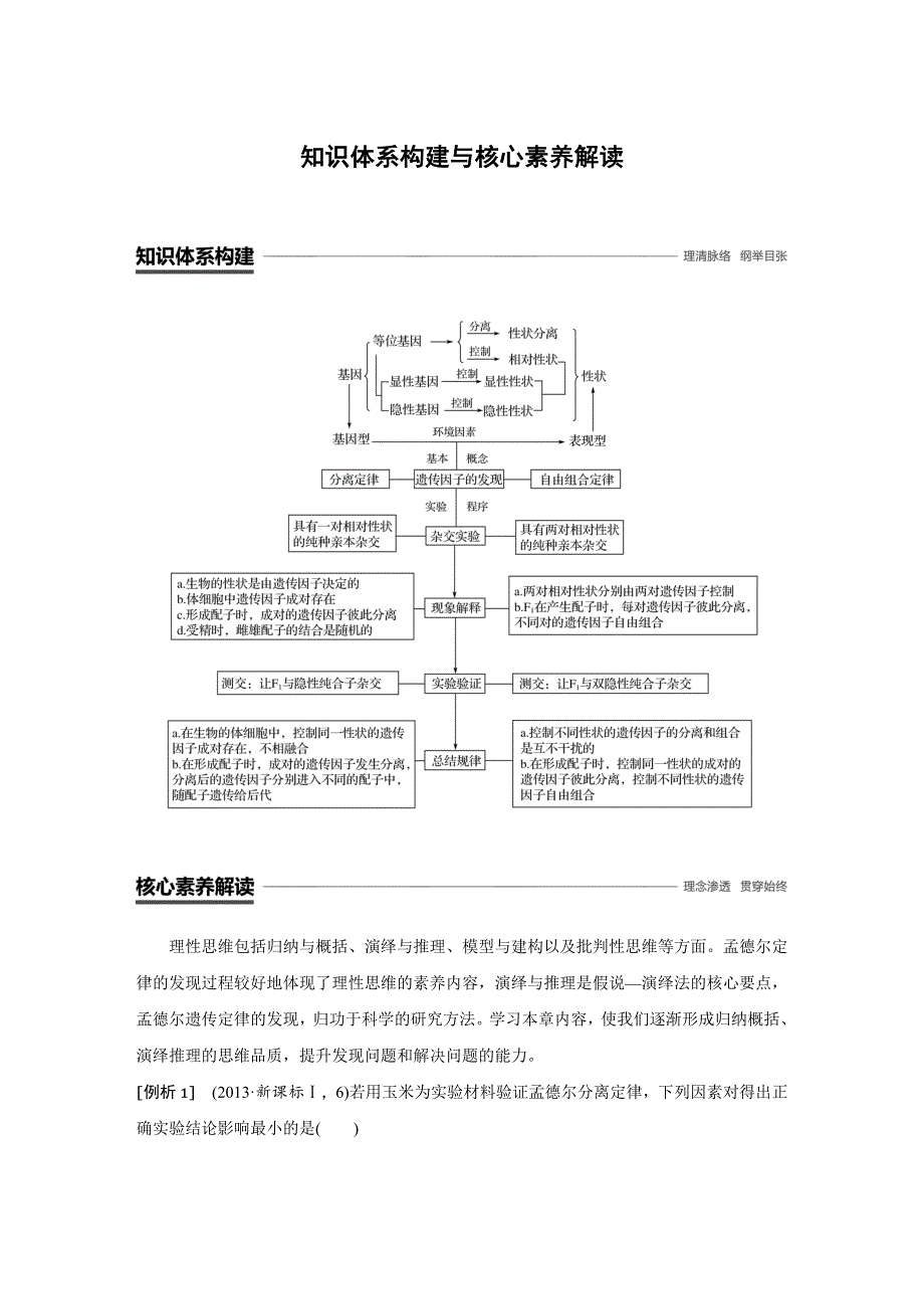 2018-2019学年高中生物人教版（粤渝冀辽苏皖闽鄂湘津京鲁琼专用）必修二教师用书：第1章 遗传因子的发现 知识体系构建与核心素养解读 WORD版含答案.docx_第1页